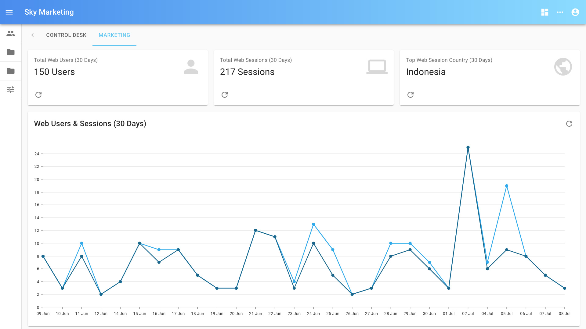 Customized Business System Preview 2
